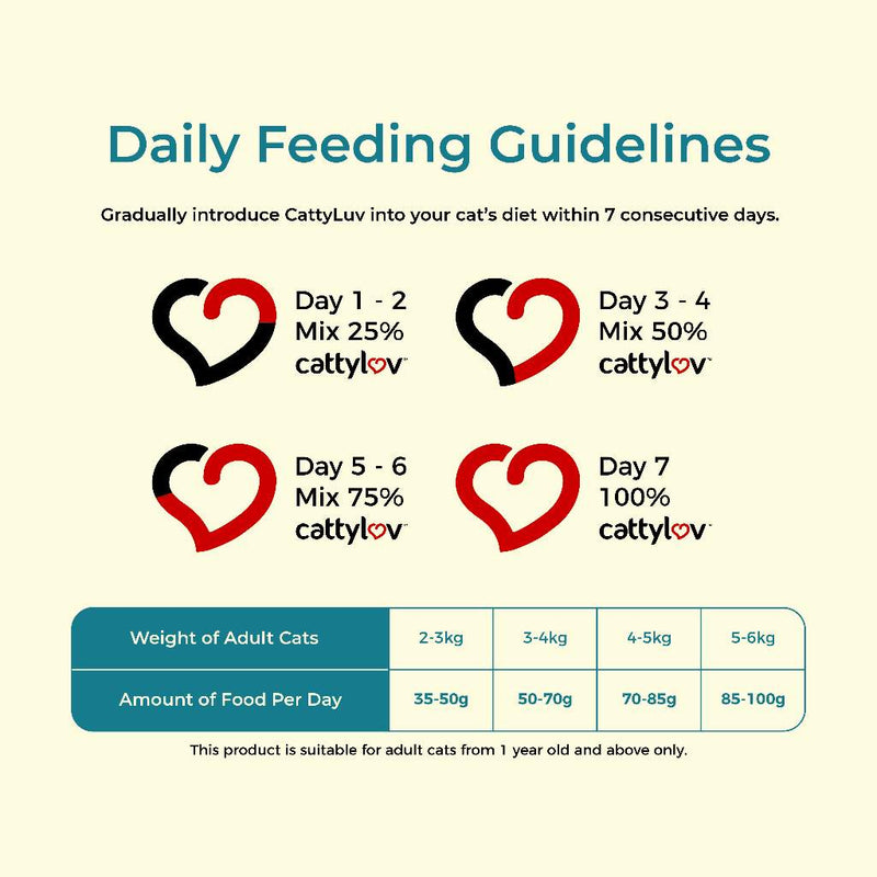 Cattylov Dry Cat Food 10kg (Tuna / Seafood)