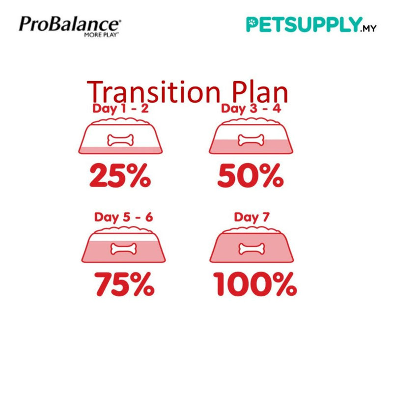 ProBalance (1.4kg / 1.5kg) Single Meat Protein Adult Dry Dog Food (Salmon/Beef/Lamb)