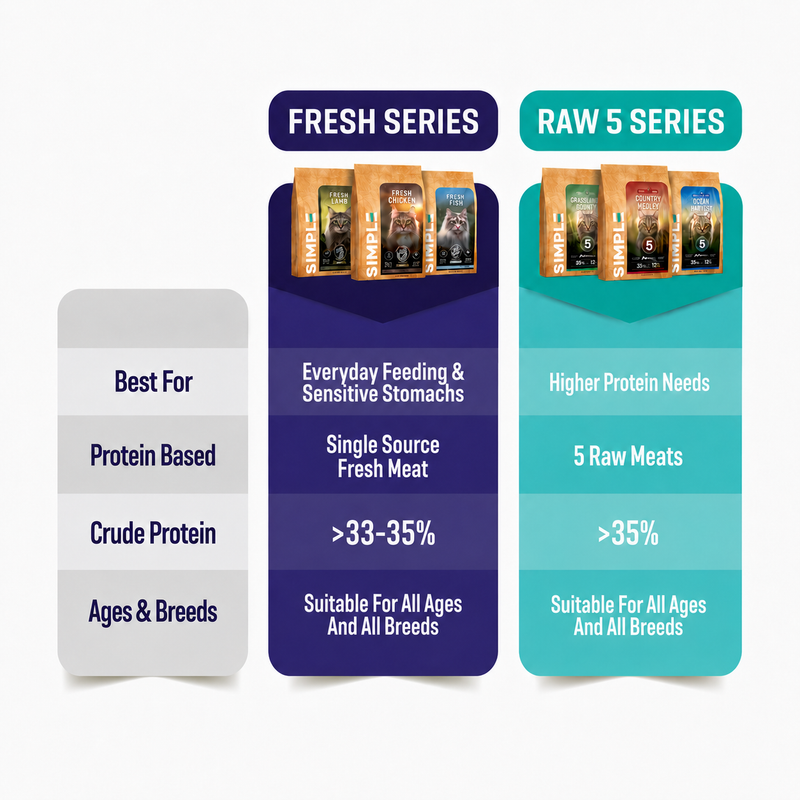 SIMPLE 2.7kg Nutrient-Rich with Added Salmon Oil Fresh Human-Grade Premium Cat Dry Food (Fish/Aussie Lamb/Chicken)