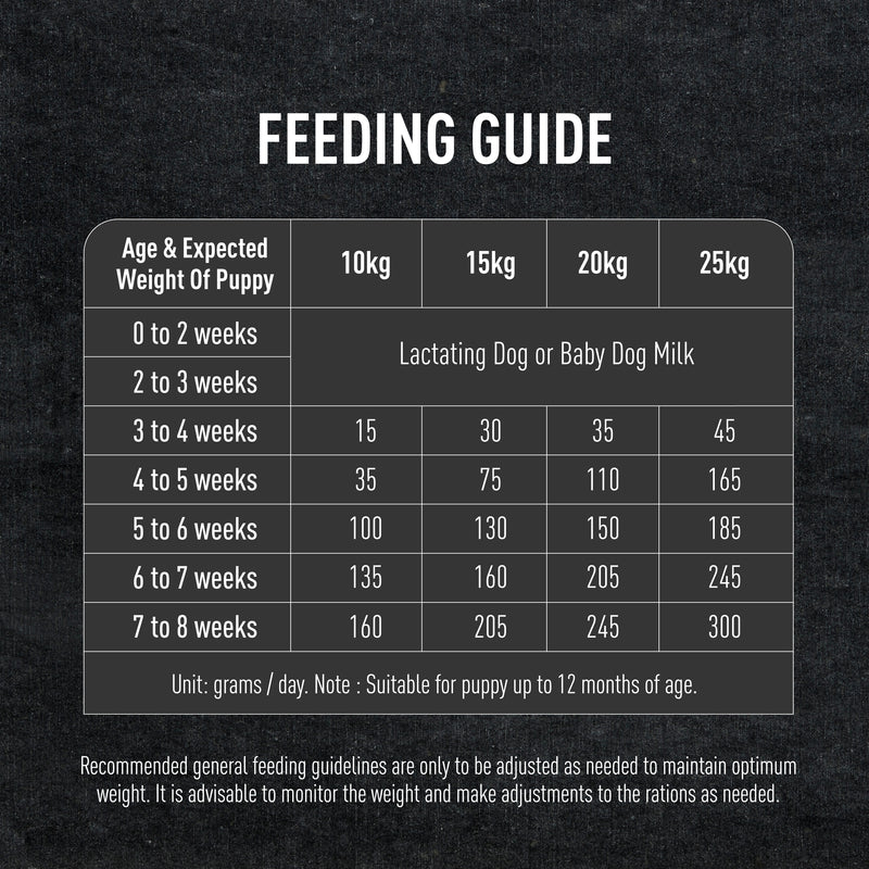 Le Gourmet Mother & Baby Dry Kibble 1.5kg (Chicken Hydrolysate)