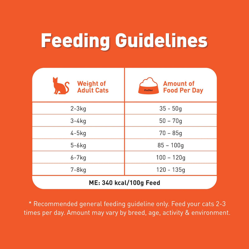 Prodiet 1.4kg Dry Cat Food (Ocean Fish)