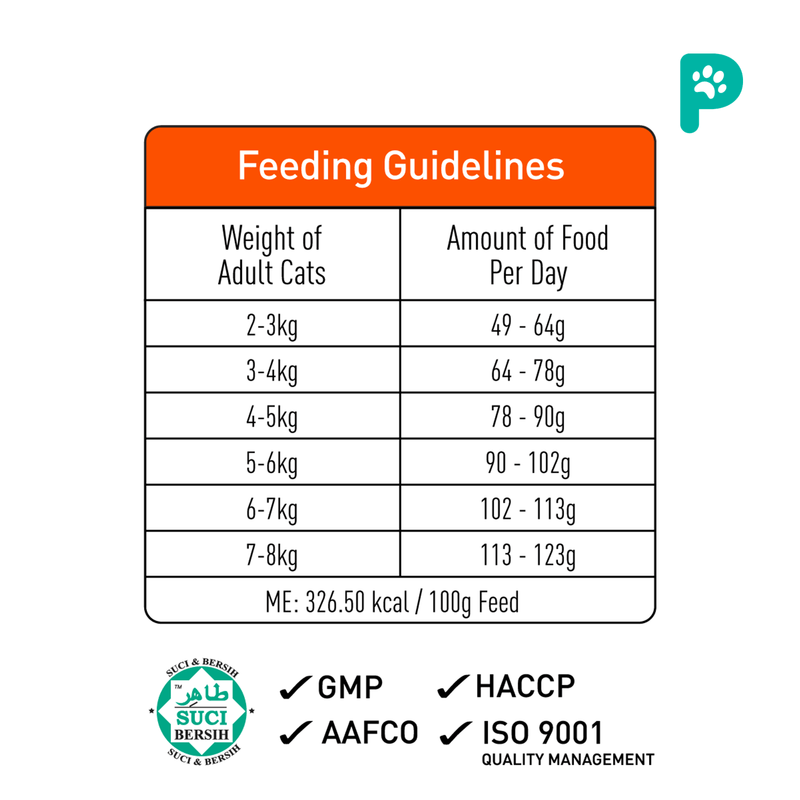 ProDiet 500G Dry Cat Food (Mackerel)