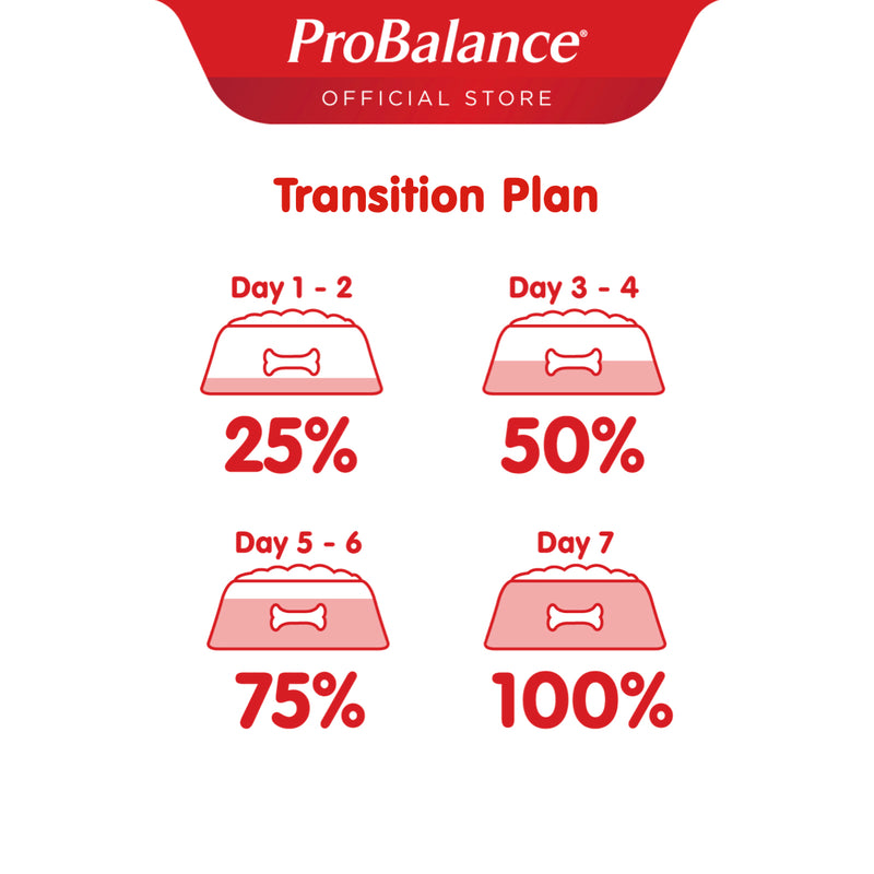 ProBalance Single Source Meat Dry Kibble Dog Food for Small Breed - Lamb (1.5kg) Tear Stain Formula