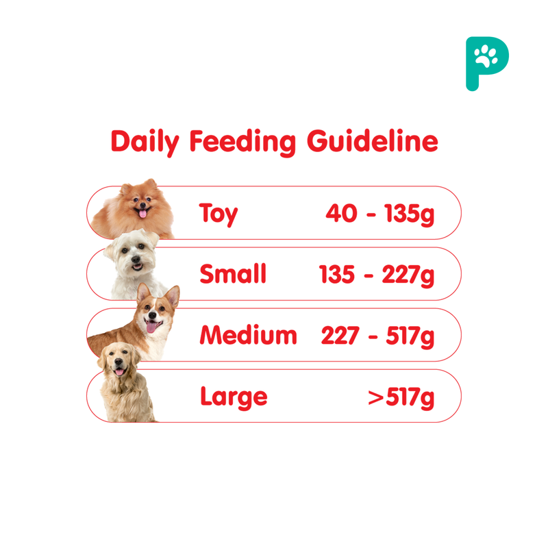 ProBalance Lamb 15KG Single Source Adult Dry Dog Food